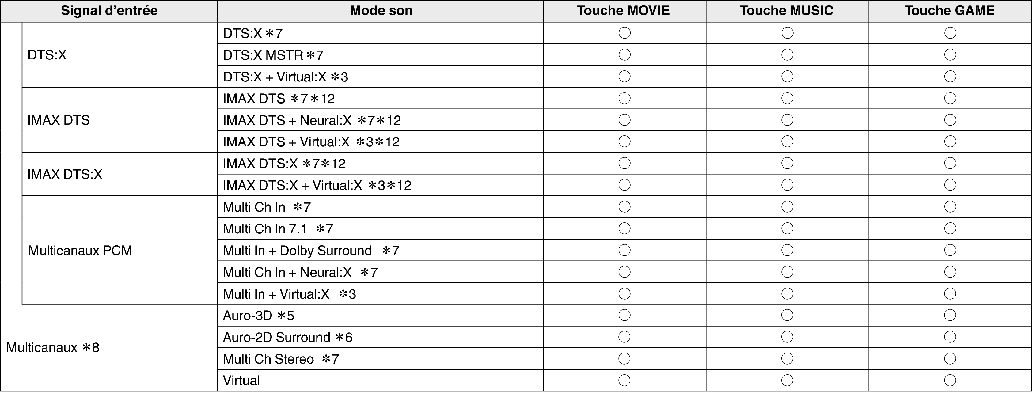 Soundmode4 S75